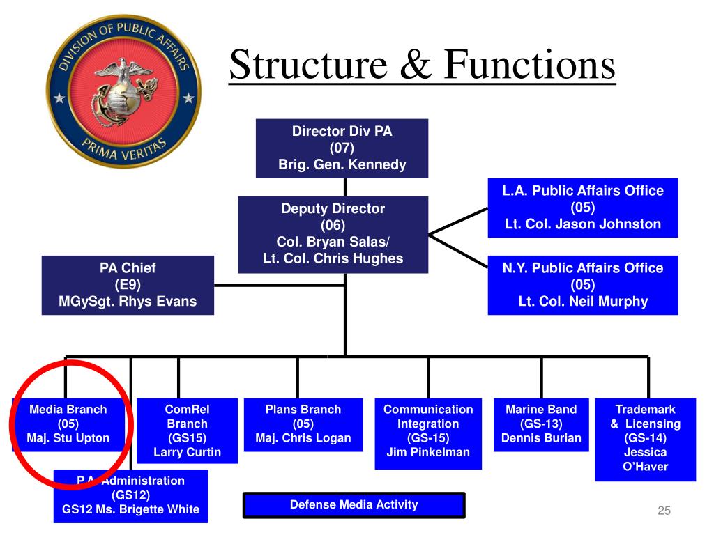 PPT - The United States Marine Corps America’s Expeditionary Force in