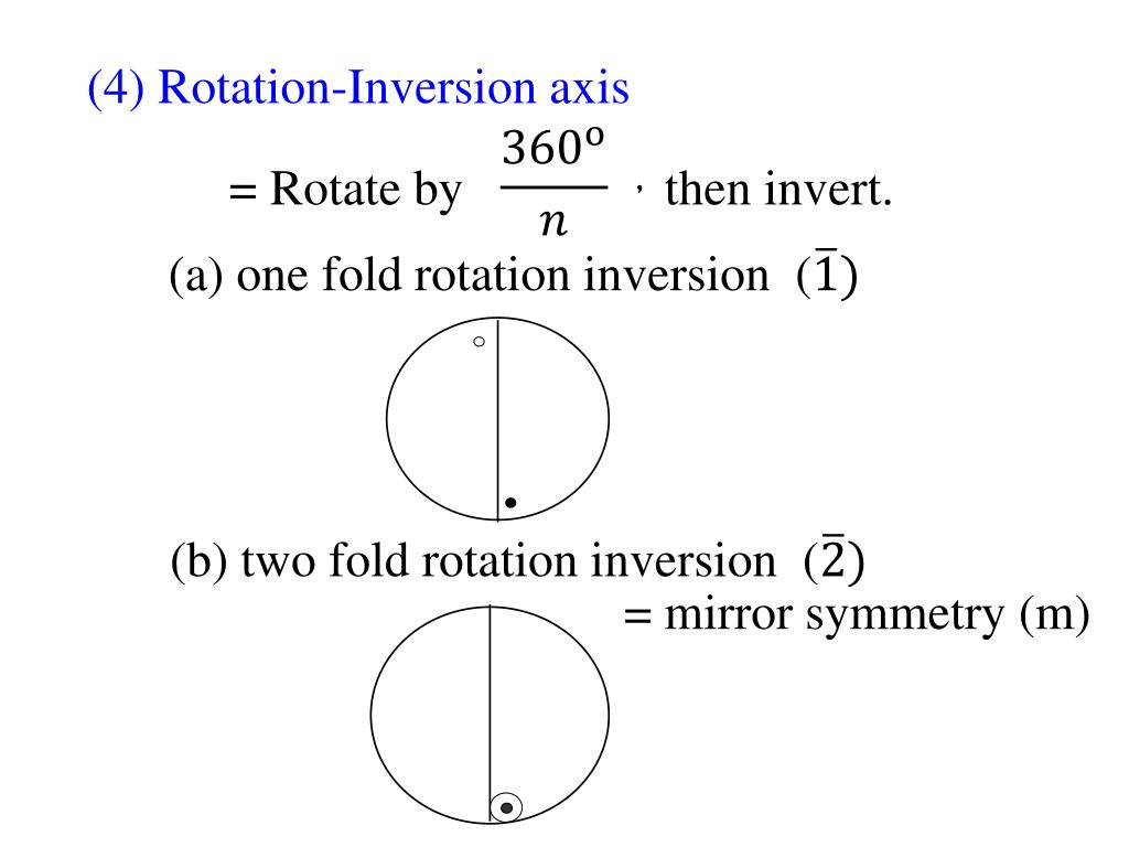 PPT 31 Symmetry elements PowerPoint Presentation, free download ID