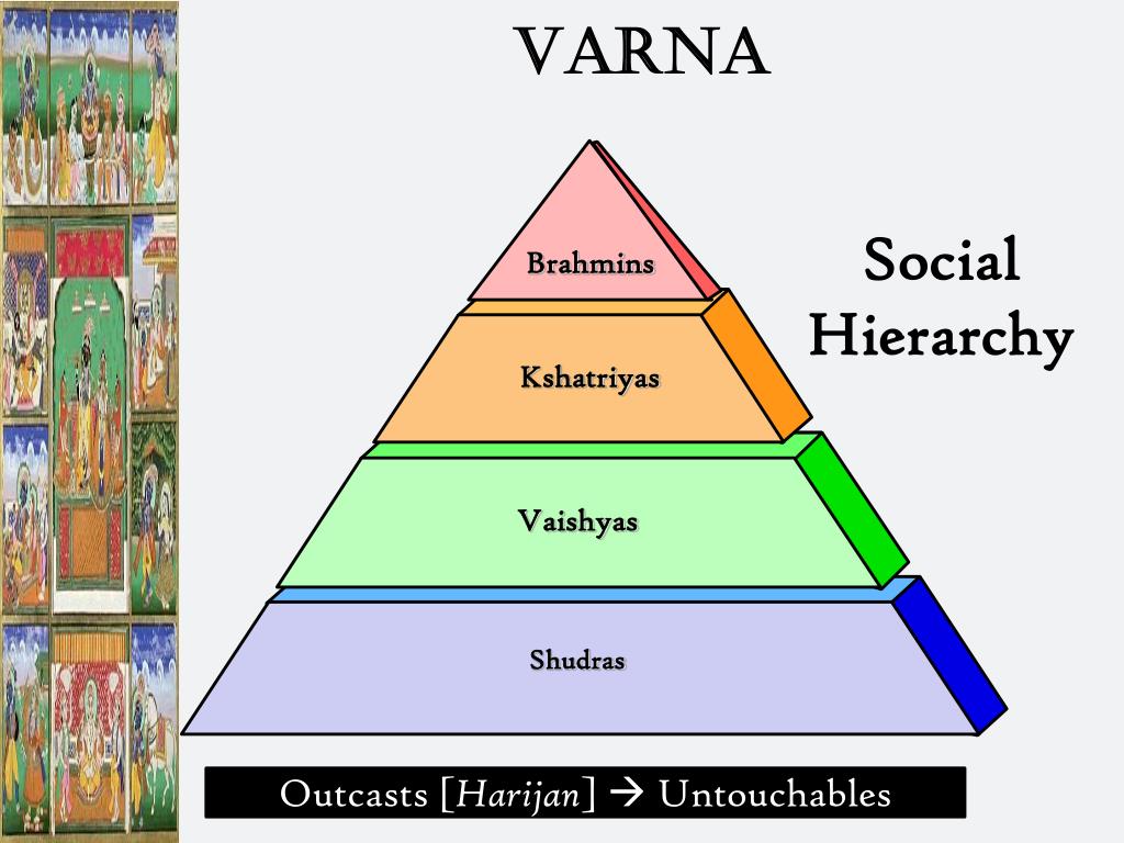 india caste system pyramid Caste writework census india info - prirewe