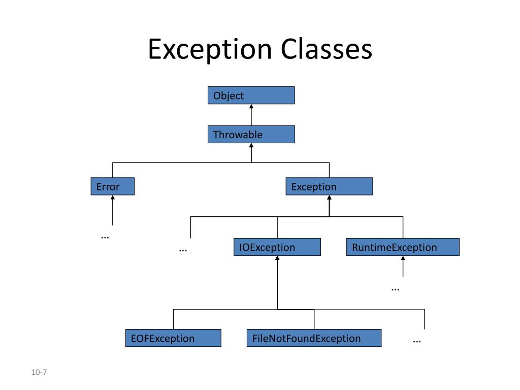 PPT Exception Handling PowerPoint Presentation, free download ID