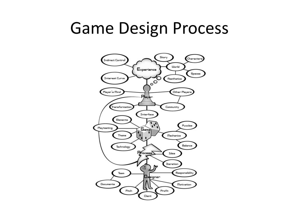 PPT Game Design PowerPoint Presentation, free download ID2129327