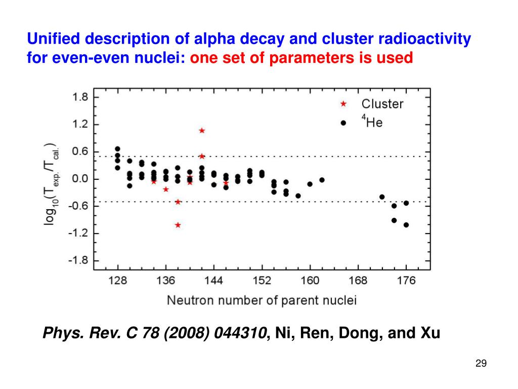 PPT Systematic calculations of alpha decay halflives