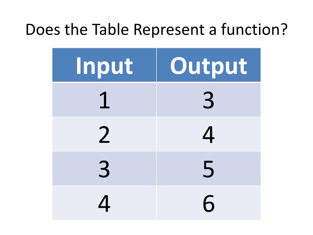 PPT 1.7. An Introduction to Functions PowerPoint Presentation, free