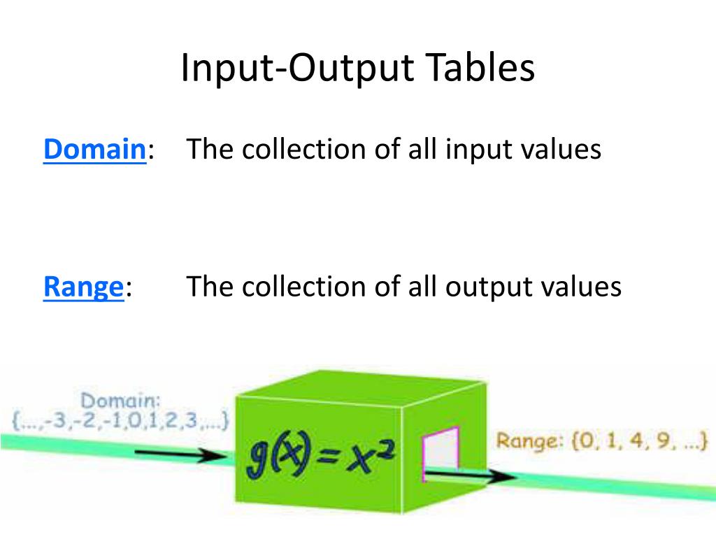 PPT 1.7. An Introduction to Functions PowerPoint Presentation, free