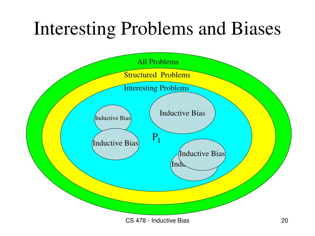 PPT Inductive Bias How to generalize on novel data PowerPoint
