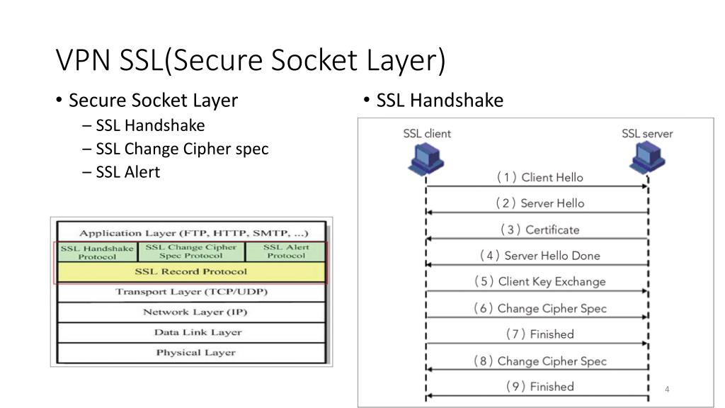 PPT VPN IPSEC &amp; SSL technology Security and management point of view