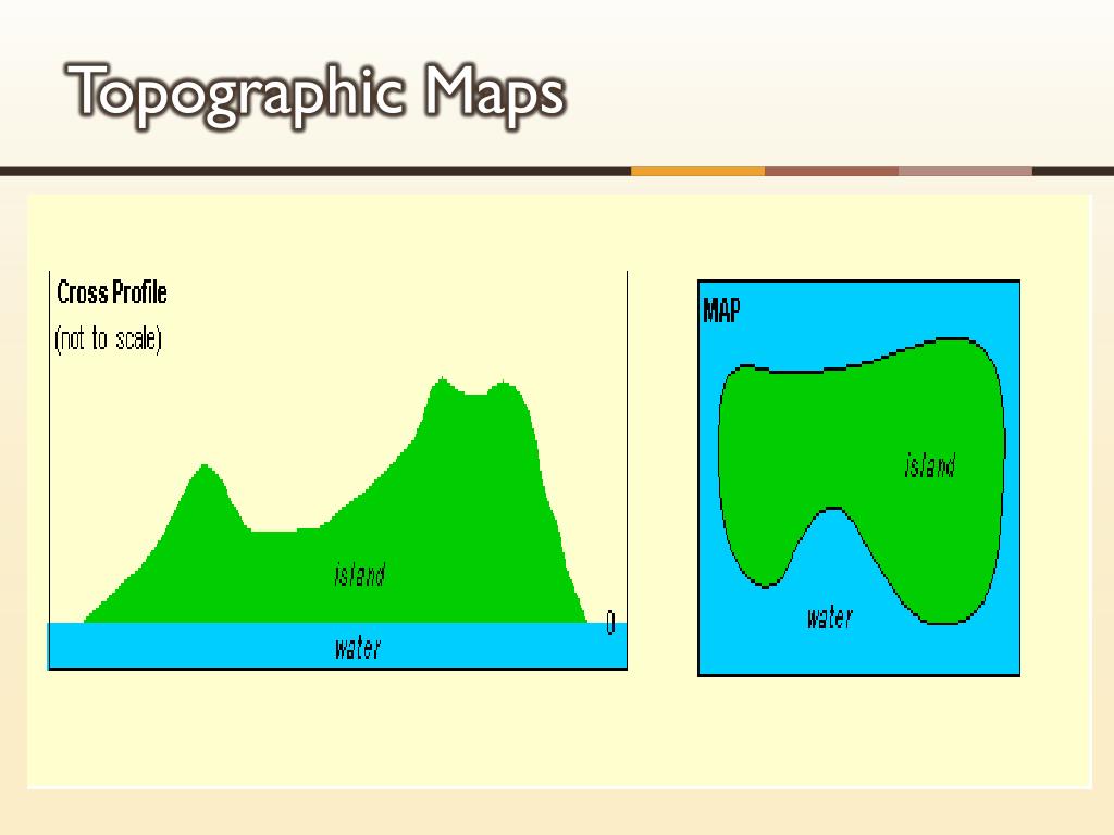 PPT Topographic Maps PowerPoint Presentation, free download ID2131336