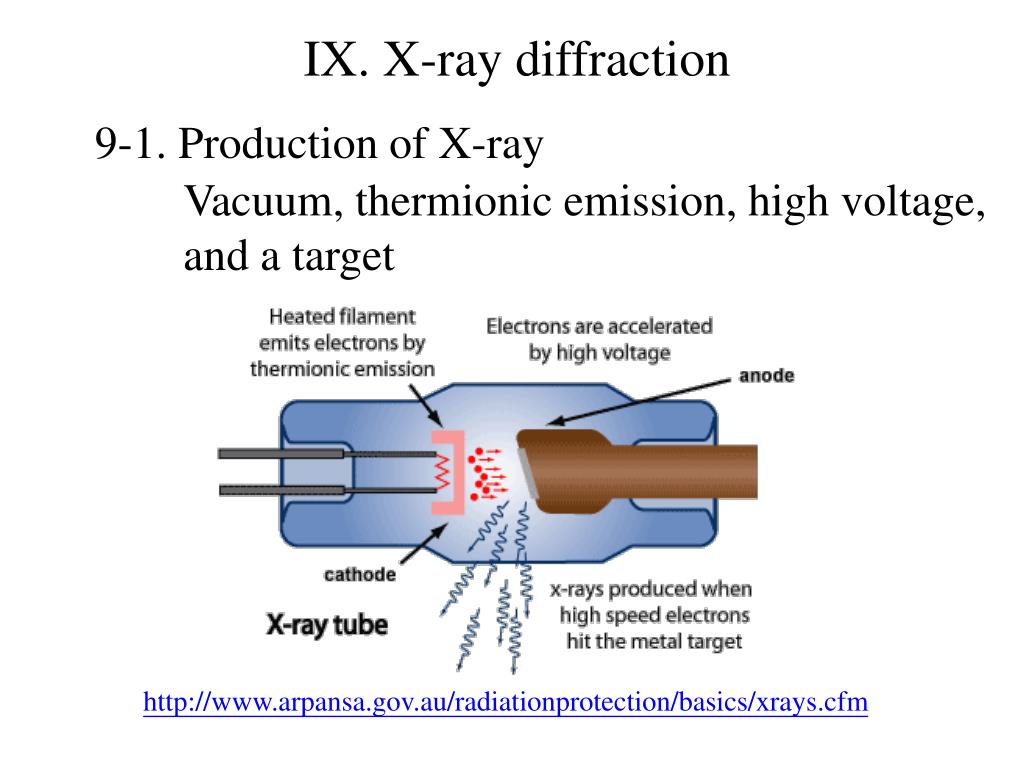 PPT IX. Xray diffraction PowerPoint Presentation, free download ID