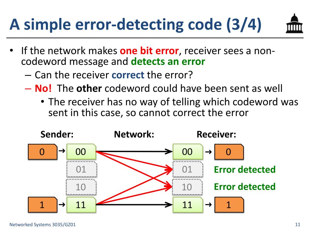 PPT Lecture 3 Controlling Errors PowerPoint Presentation, free download ID2135436