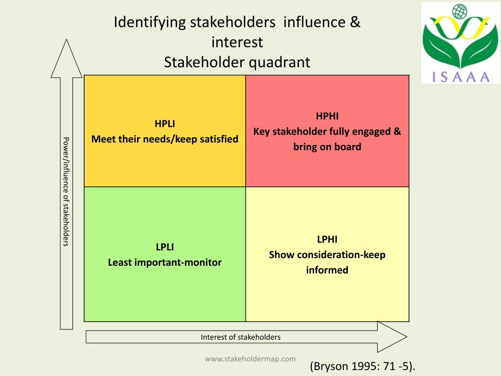 PPT Identifying Key Target Audience Stakeholder analysis PowerPoint