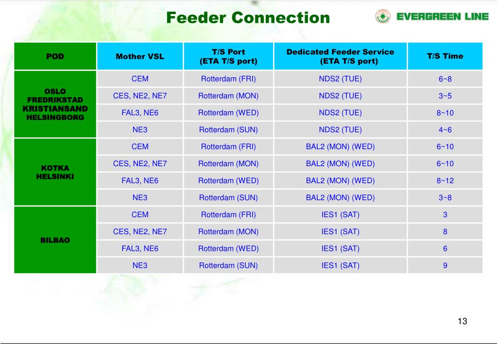 PPT EVERGREEN Far East / North Europe Service Scope