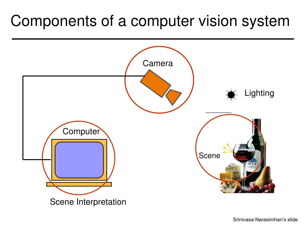 Main Components Of A Machine Vision Download Scientific Diagram vlr