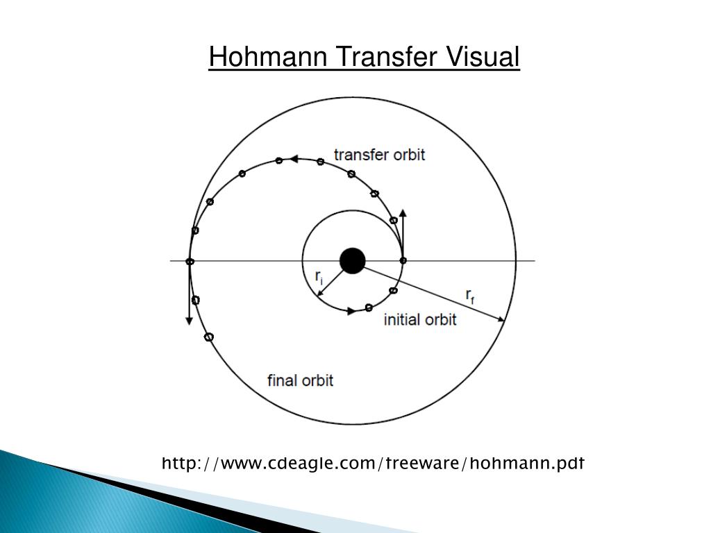PPT Hohmann Transfer Impulsive Maneuvers PowerPoint Presentation