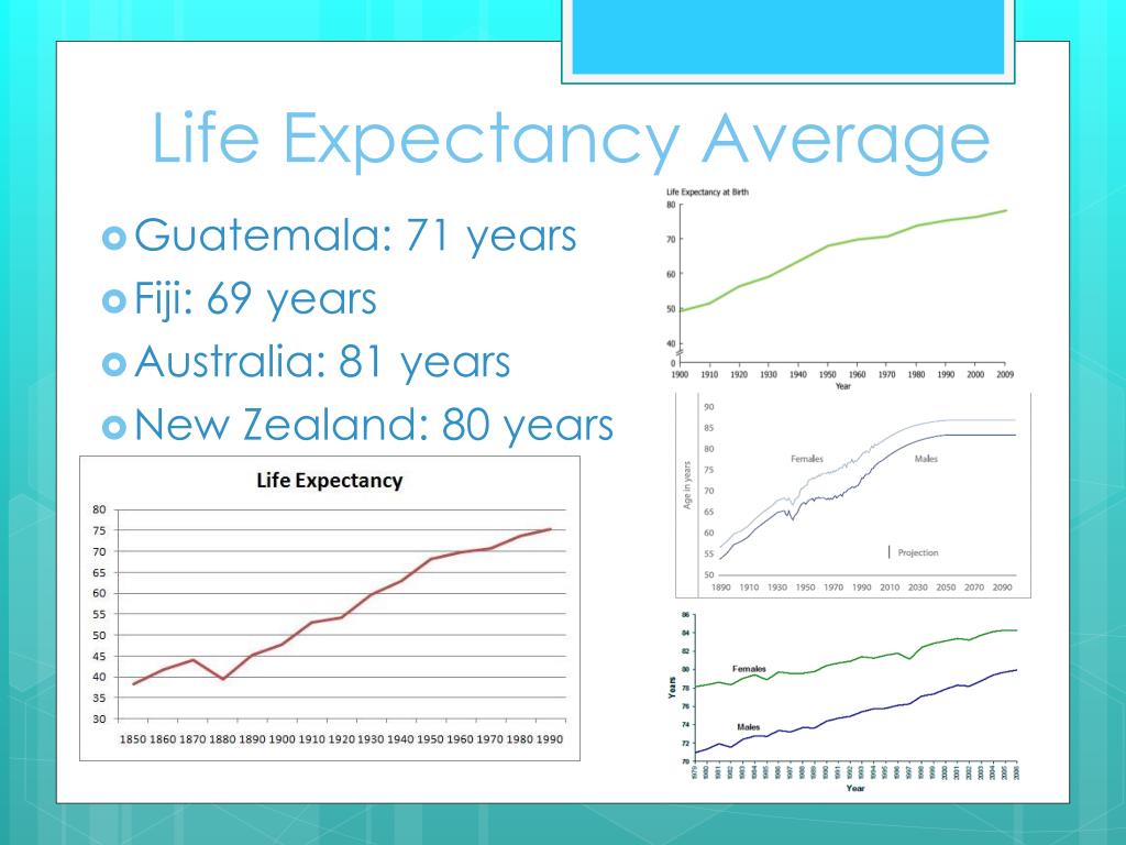 PPT Comprare Guatemala, Fiji , Australia, and New Zealand