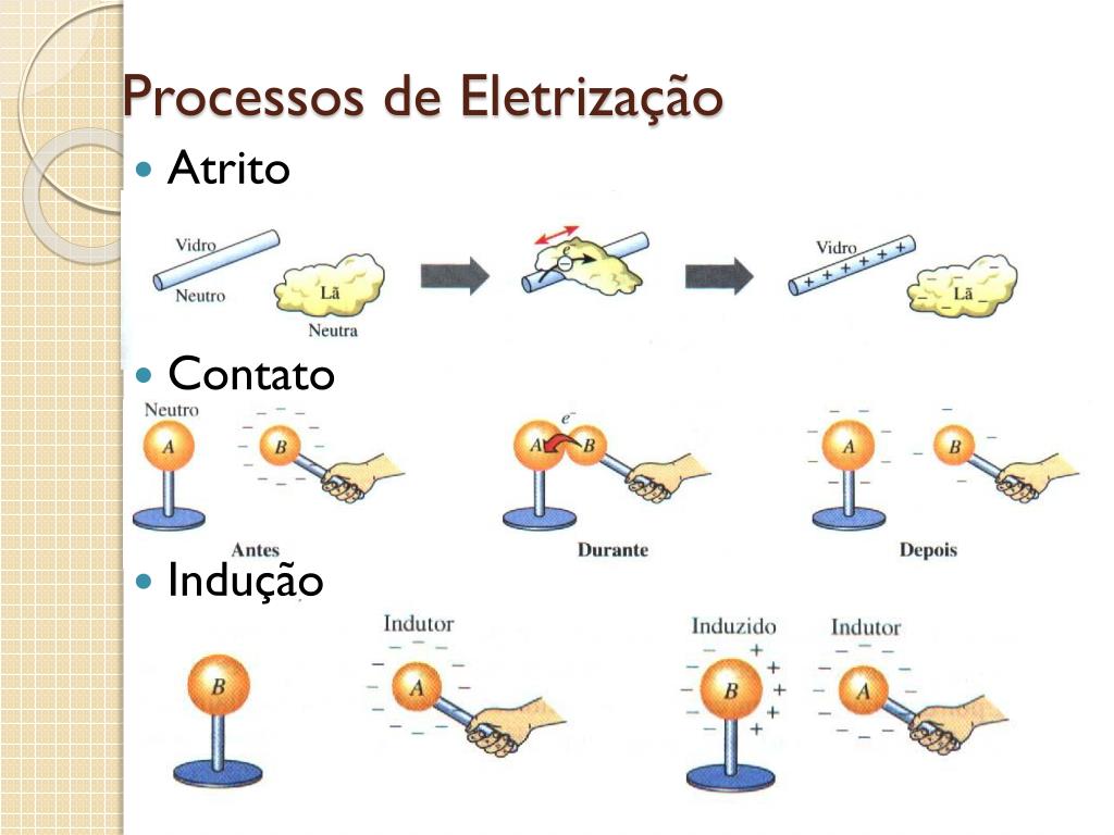 PPT Eletrostática PowerPoint Presentation, free download ID2138459