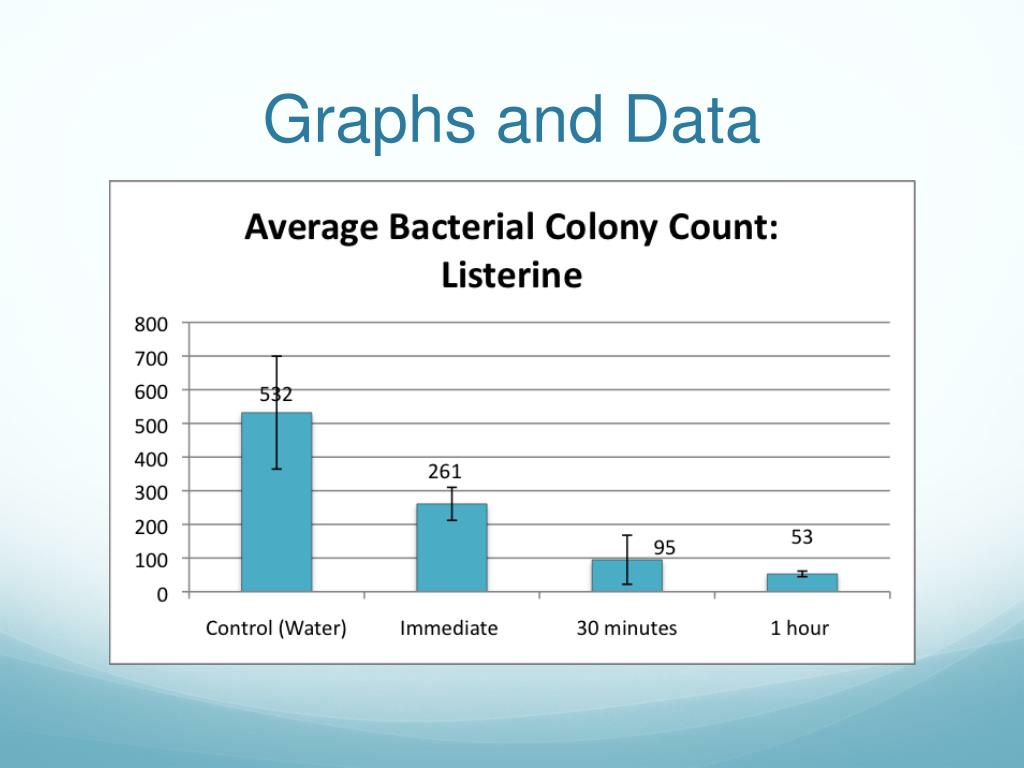 PPT Effectiveness of Mouthwash PowerPoint Presentation, free download
