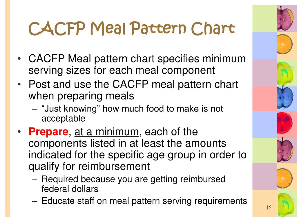 Cacfp Portion Size Chart