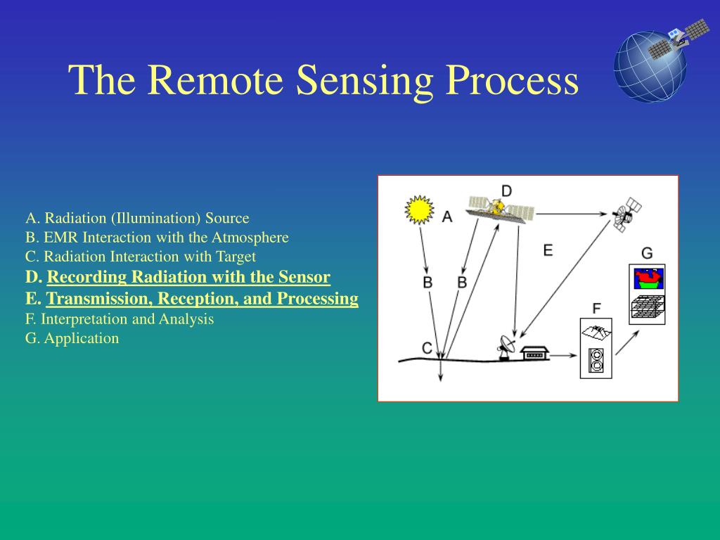 PPT Digital Remote Sensing PowerPoint Presentation, free download