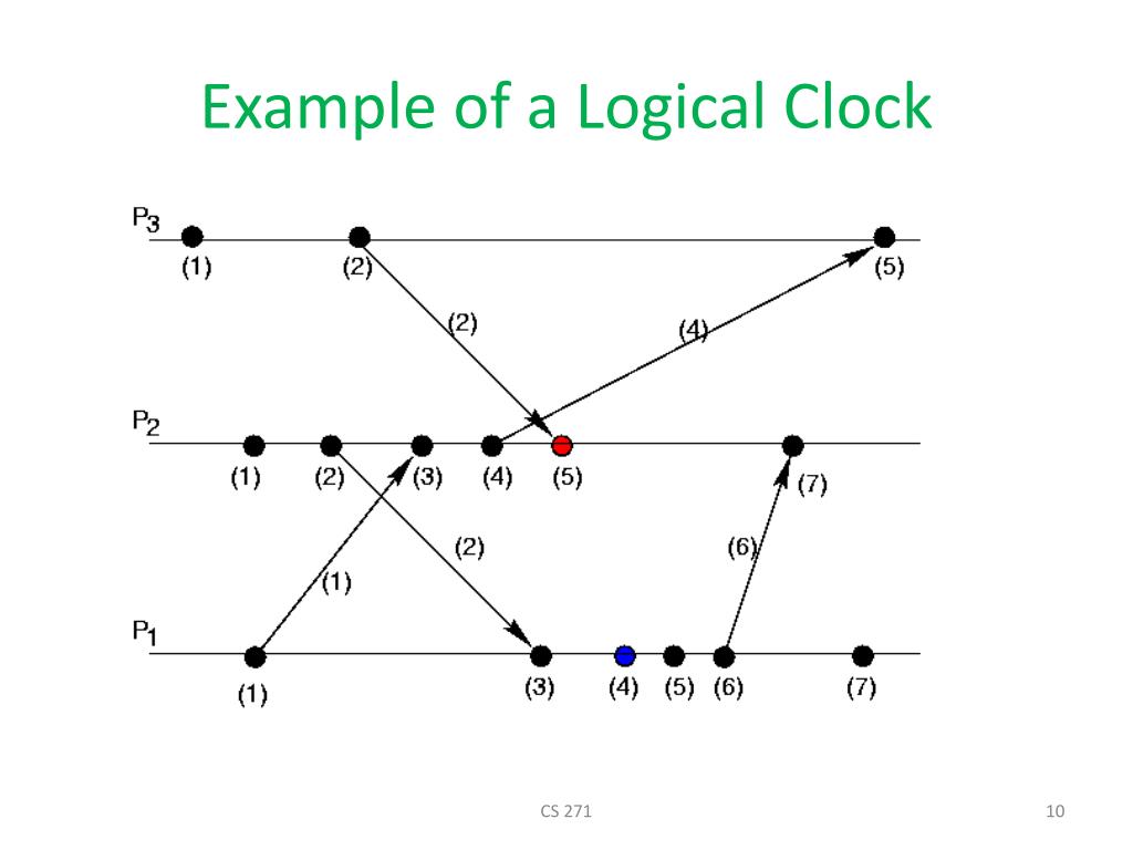 PPT Distributed Systems Foundations PowerPoint Presentation, free