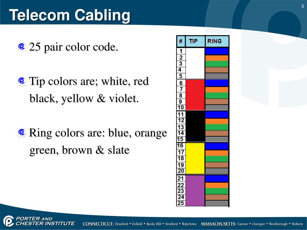 PPT Cabling PowerPoint Presentation, free download ID2142816