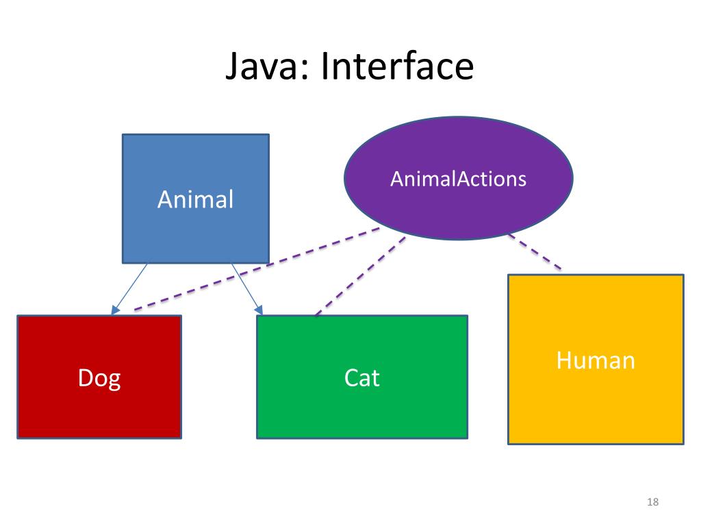PPT Inheritance Examples PowerPoint Presentation, free download ID