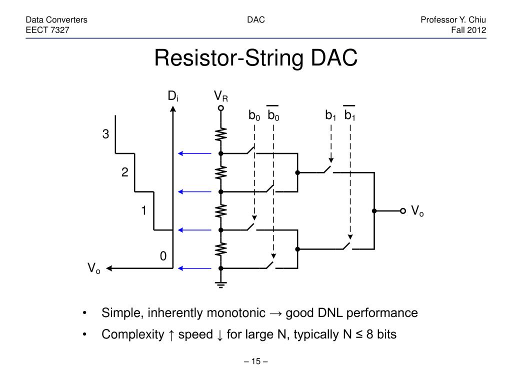 PPT DAC Architecture PowerPoint Presentation, free download ID2143508