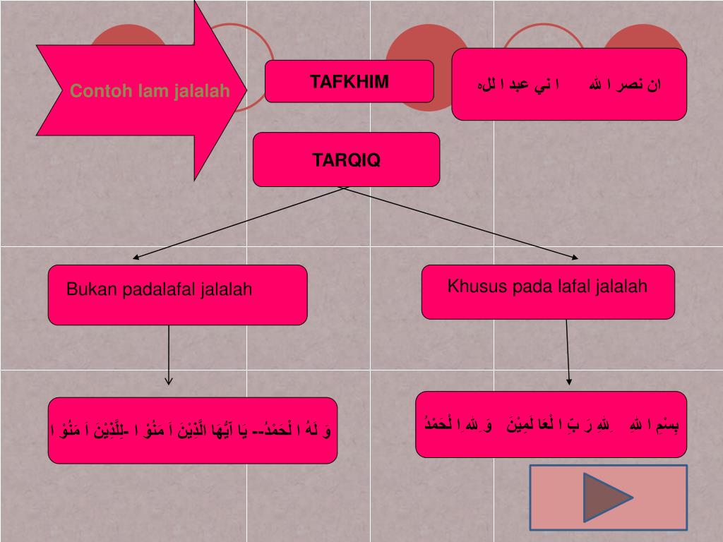 PPT - MENERAPKAN HUKUM BACAAN RA DAN LAM PowerPoint Presentation, free  download - ID:2143670