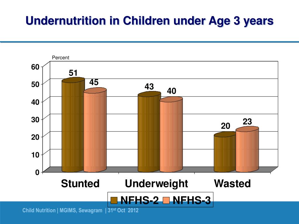 PPT Child Nutrition PowerPoint Presentation, free download ID2143733