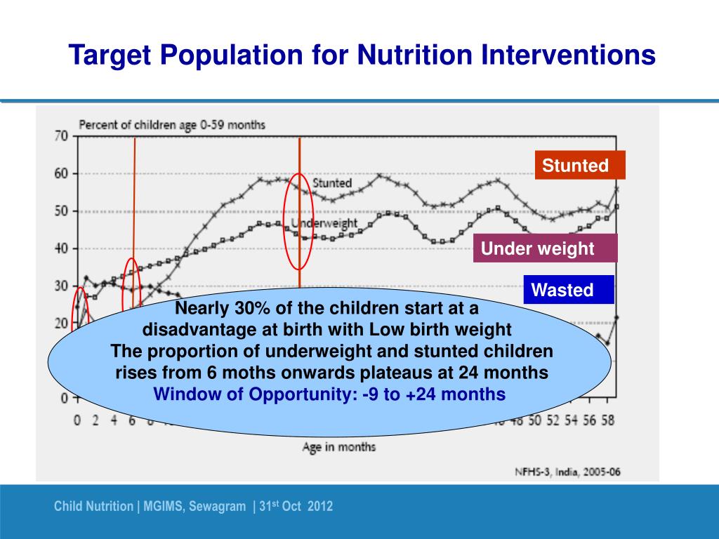 PPT Child Nutrition PowerPoint Presentation, free download ID2143733