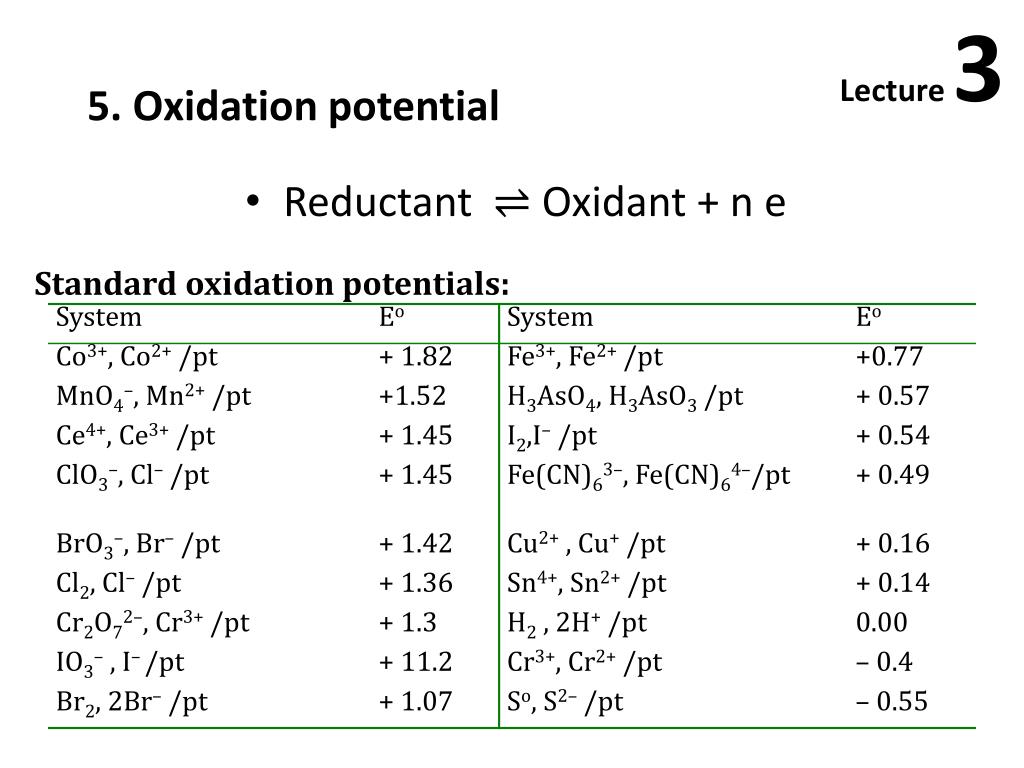PPT OxidationReduction Reactions PowerPoint Presentation, free