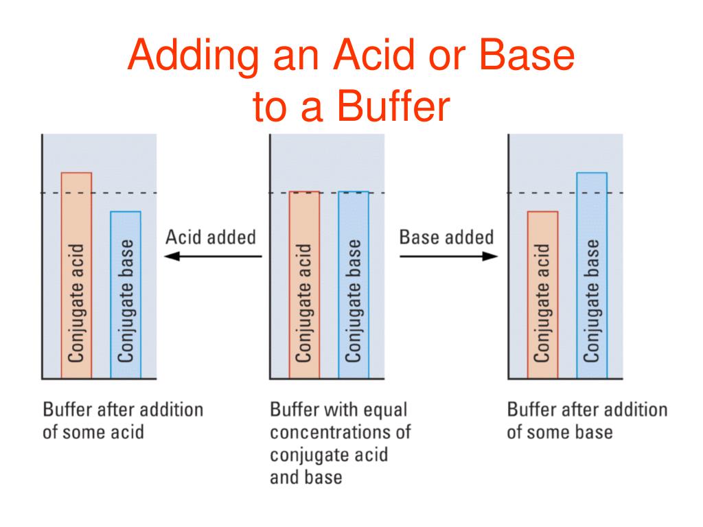 PPT Chemistry 102(01) spring 2009 PowerPoint Presentation, free