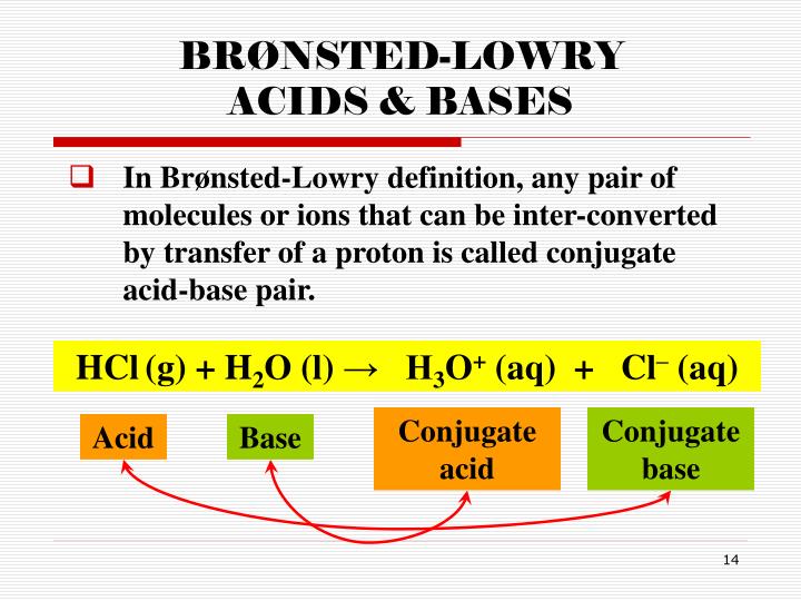 PPT Chapter 14 Acids and Bases PowerPoint Presentation ID2145666