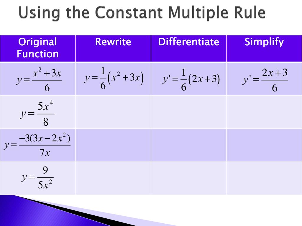 PPT Ms. Battaglia AB/BC Calculus PowerPoint Presentation, free