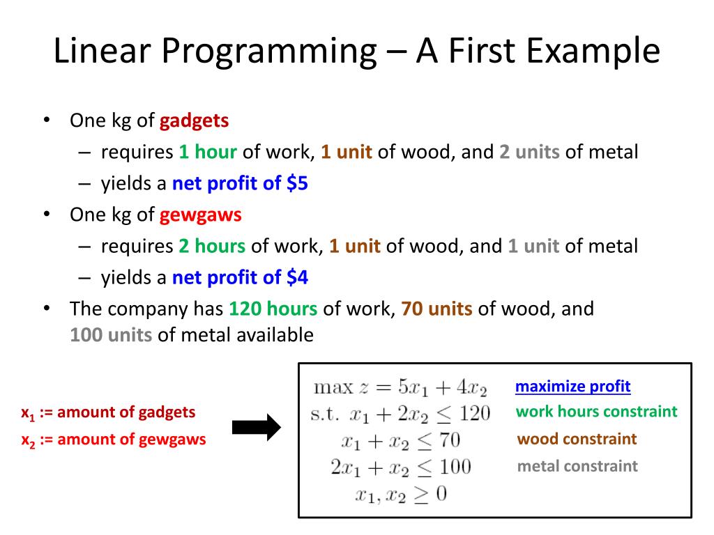 PPT Linear Programming A First Example PowerPoint Presentation