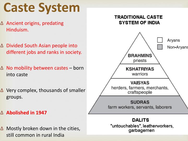 PPT South Asia PowerPoint Presentation ID2146510