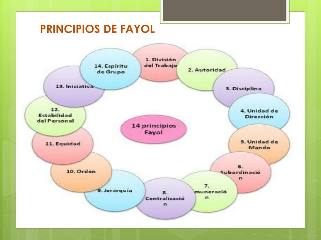 PPT TEORIA ADMINISTRATIVA DE HENRY FAYOL TEORIA CLASICA TCA