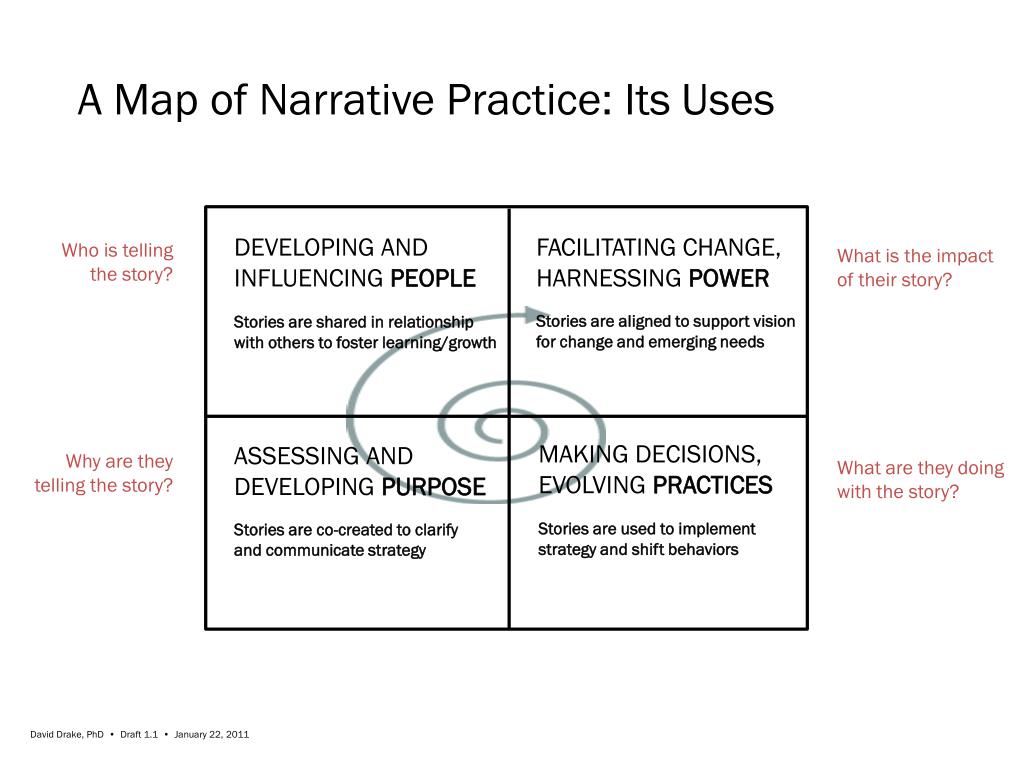 PPT A Map of Narrative Practice Its Roots PowerPoint Presentation
