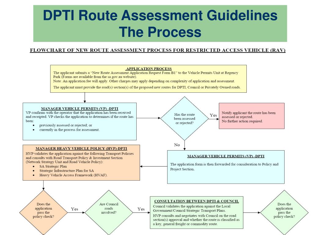 PPT Heavy Vehicle Route Assessment The South Australian Experience