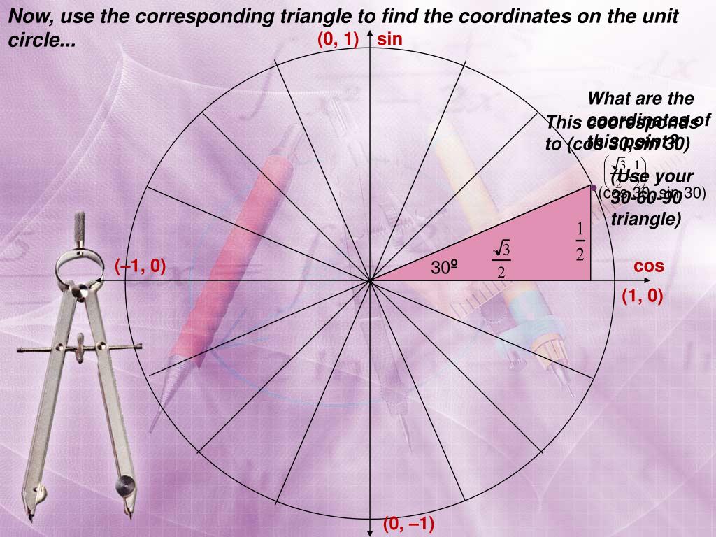 PPT Trigonometric Functions The Unit Circle PowerPoint Presentation
