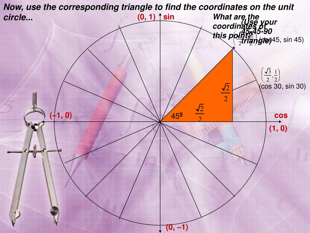 PPT Trigonometric Functions The Unit Circle PowerPoint Presentation