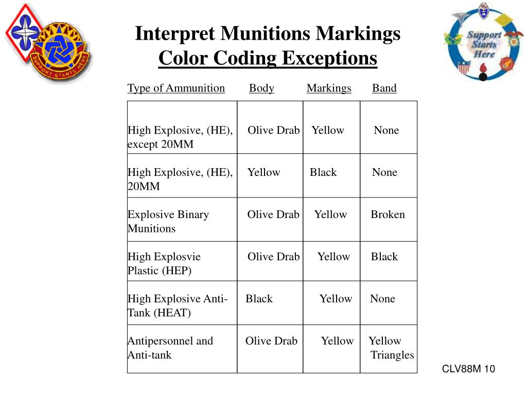 PPT Interpret Munitions Markings TLO PowerPoint Presentation, free