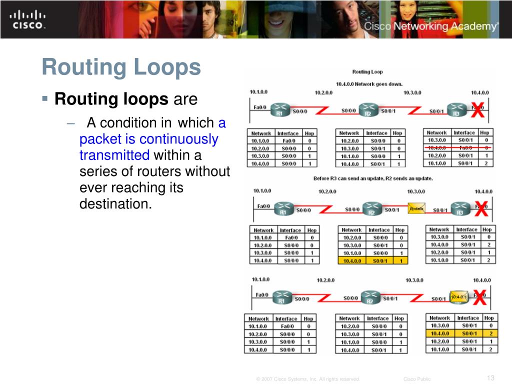 PPT Distance Vector Routing Protocols and RIP V.1 PowerPoint