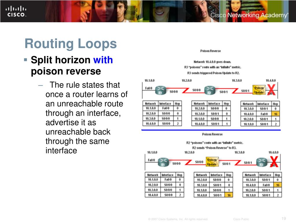 PPT Distance Vector Routing Protocols and RIP V.1 PowerPoint Presentation ID2150256