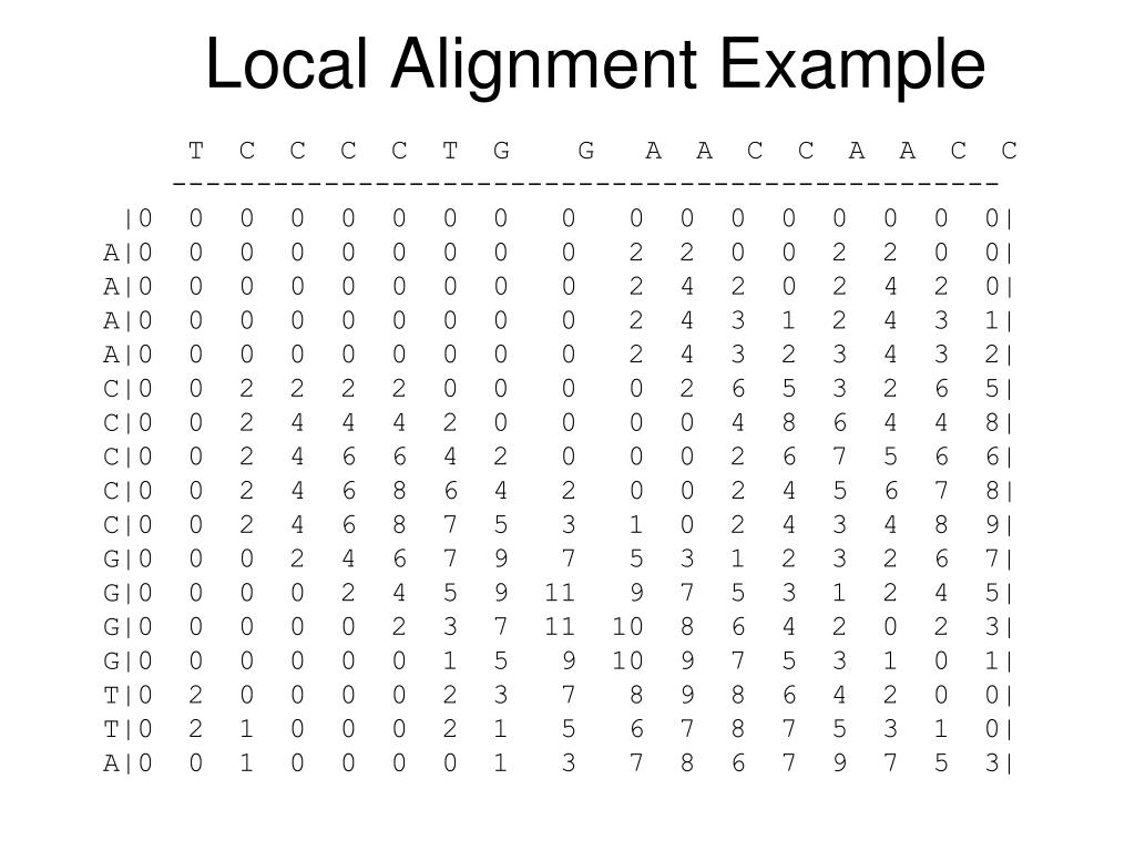 PPT Global Alignment Summary PowerPoint Presentation, free download