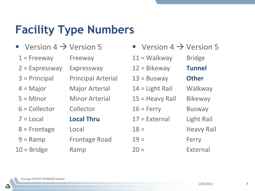 PPT TRANSIMS Version 5 Network Files PowerPoint Presentation, free