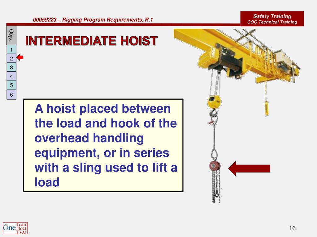 PPT RIGGING PROGRAM REQUIREMENTS PowerPoint Presentation, free