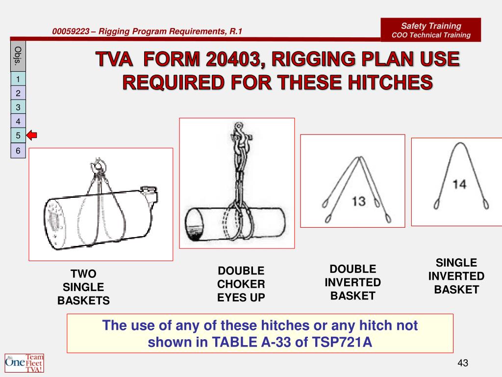 PPT RIGGING PROGRAM REQUIREMENTS PowerPoint Presentation, free