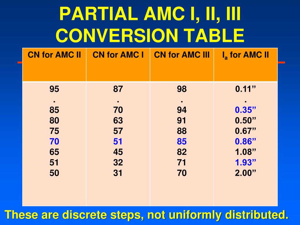 PPT COHYST SUMMARY OF FINDINGS PowerPoint Presentation, free download