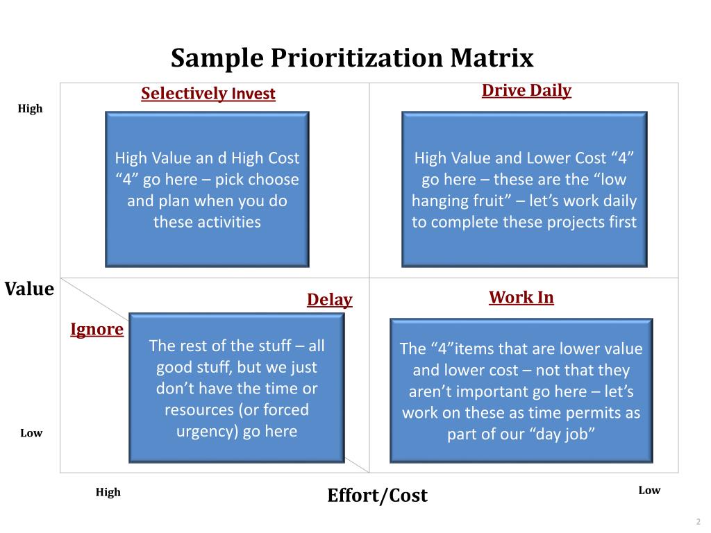 PPT Sample Prioritization Matrix PowerPoint Presentation, free download ID2157205