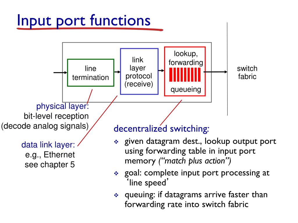 PPT Network Layer Inside Routers PowerPoint Presentation, free download ID2158855